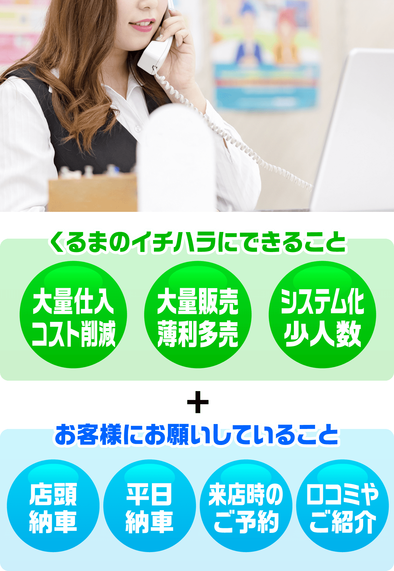 安さ地域No1店を目指します！！